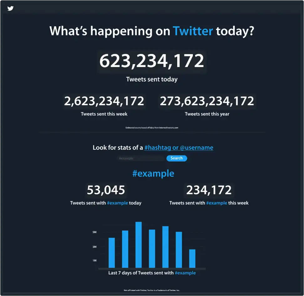 Screenshot of the twitter stat tracker in action